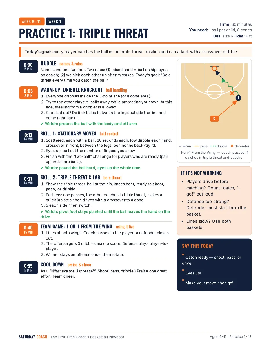 A 60-minute practice for ages 9–11