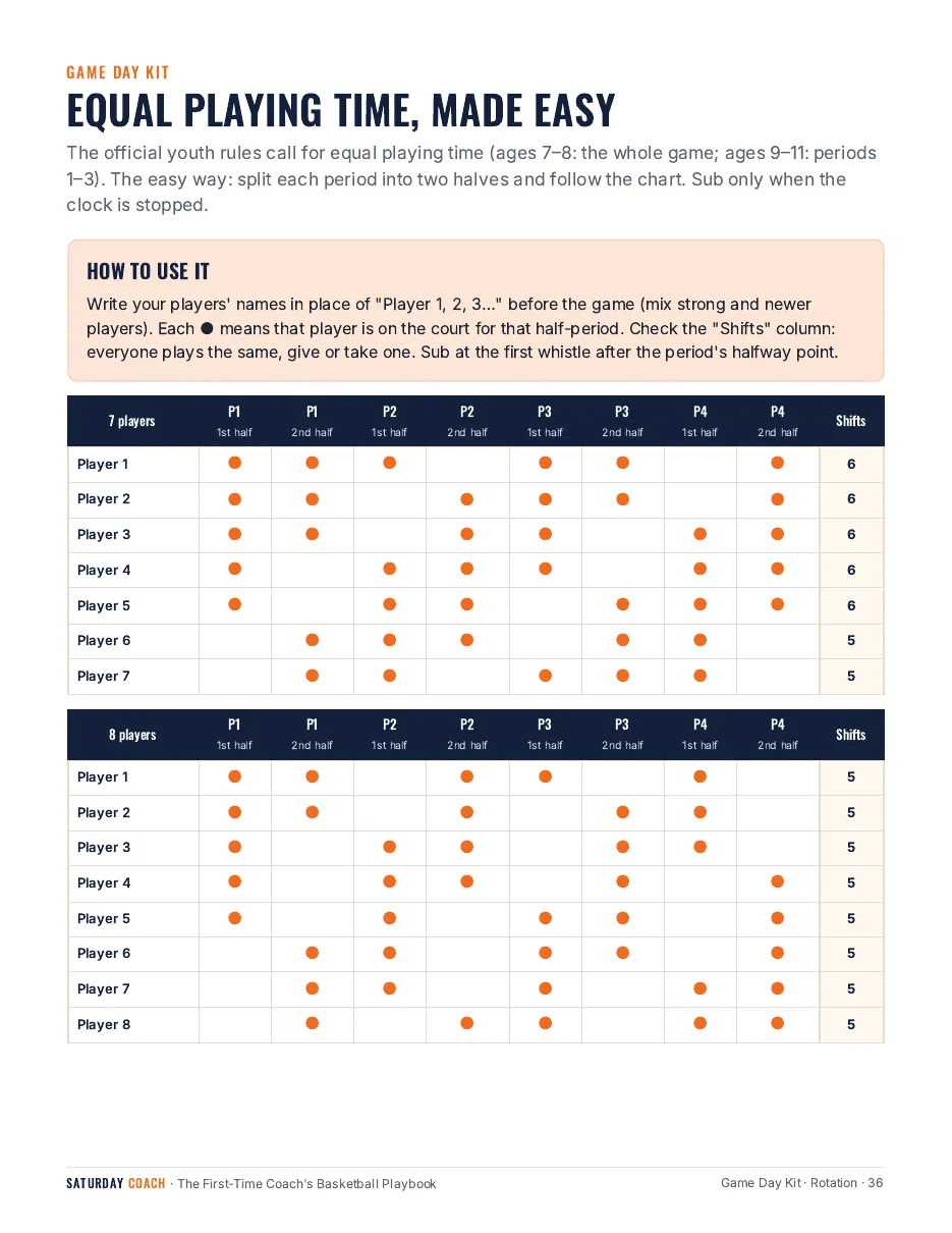 Equal playing time rotation charts